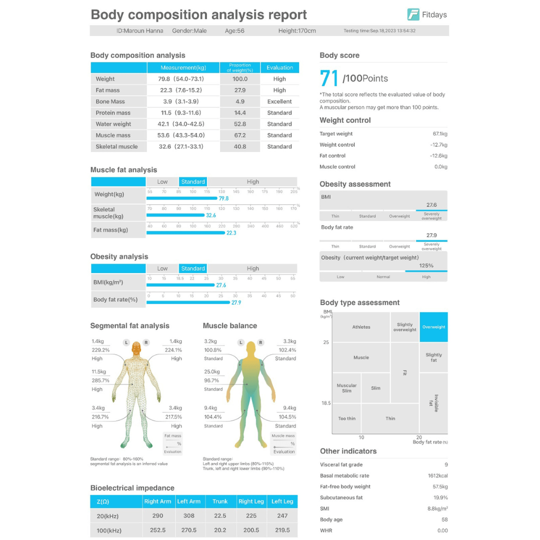 #smartbodyscale# - #scaleme#